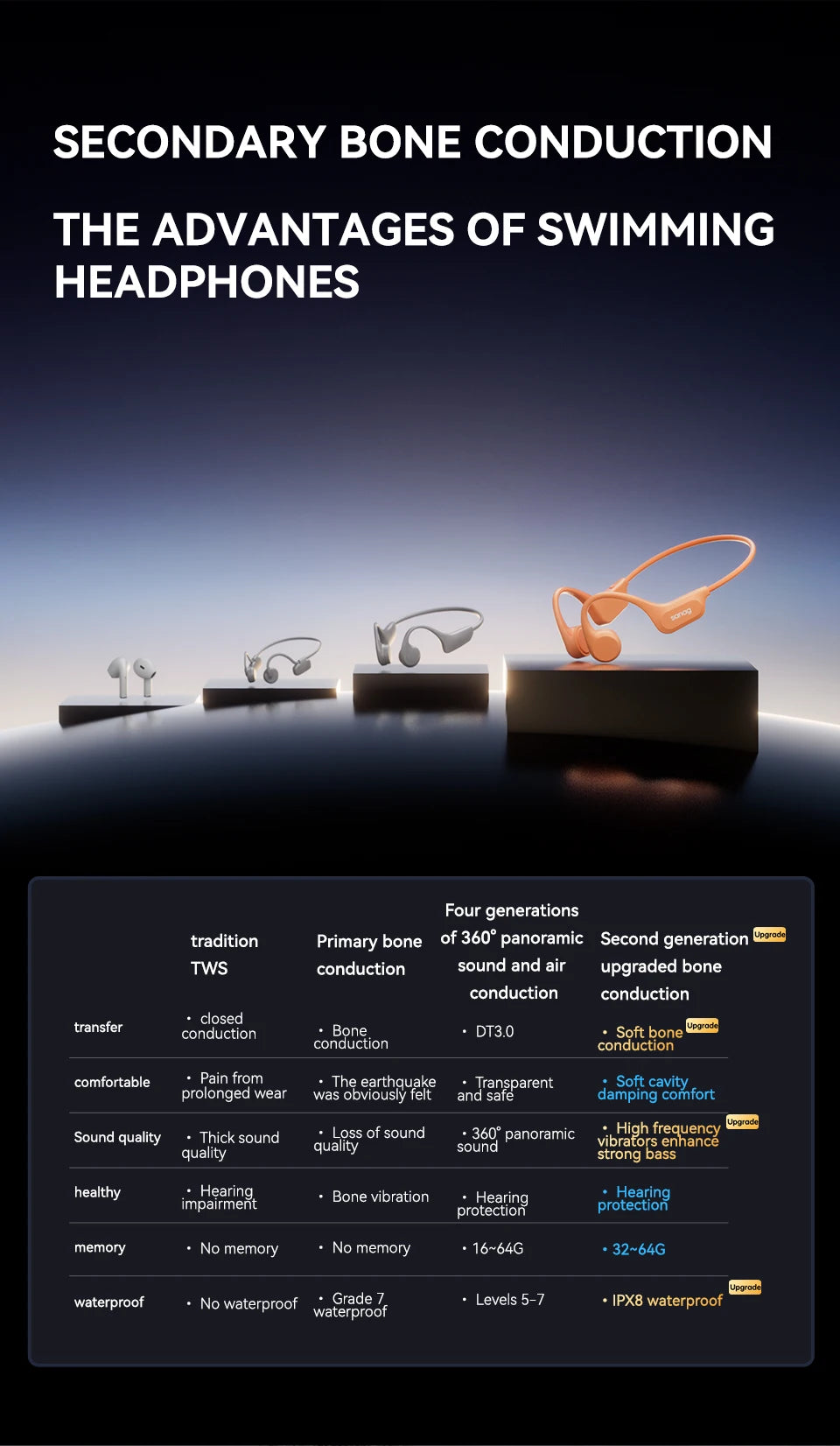 Bone Conduction Earphones – 32GB, Bluetooth, Waterproof for Swimming & Riding
