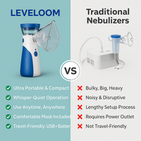 Leveloom™ Mesh Portable Nebulizer