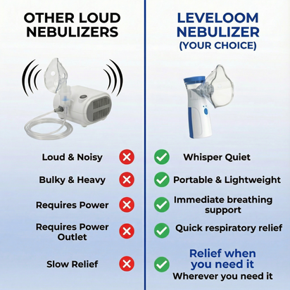 Leveloom™ Mesh Portable Nebulizer