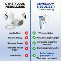 Leveloom™ Mesh Portable Nebulizer